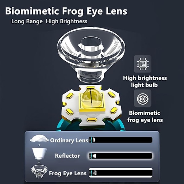 Three-eyed Monster Flashlight Portable Mini Flashlight Five Modes Super Bright Hand Flashlight Rechargeable