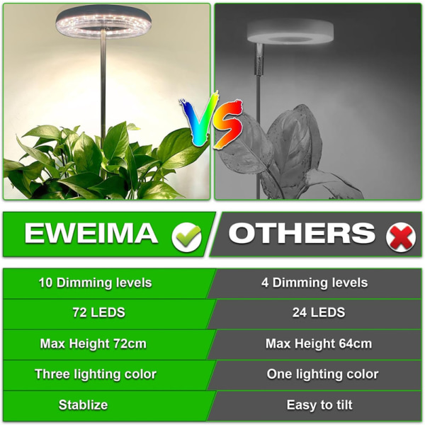Plant Light, EWEIMA Plant Light Ring Light Head 72 LEDs Höjdjusterbar, Grow Light 360°