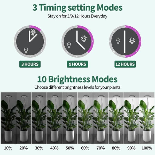 Växtlampa LED Full Spectrum, Växtlampa för Inomhusväxter