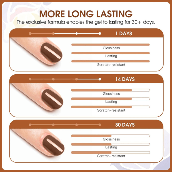Semipermanent Orange 8 Färger Mini Nagellack Semipermanent Ge
