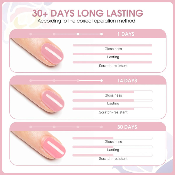 40-delars Gellack Set 02