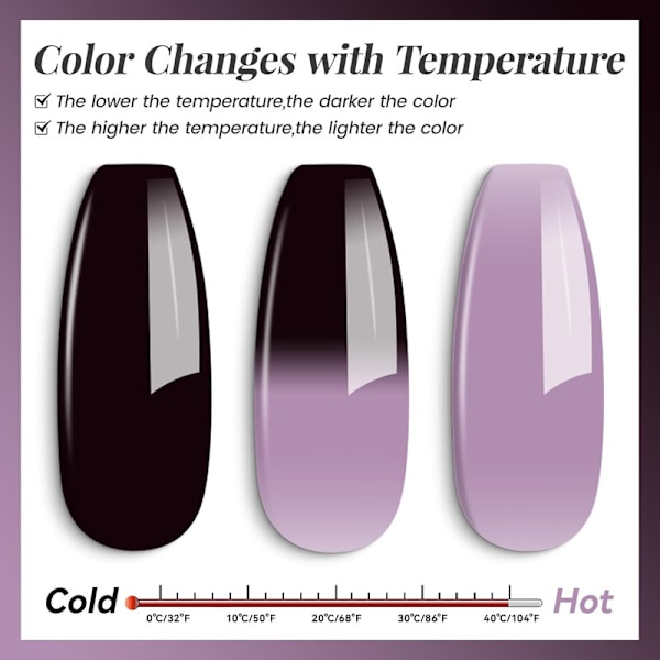 UV LED Gel Varnish Nail Polish Kit,2 Pcs 15ml Colors and Glitter Wine Red Light Pink Temperature