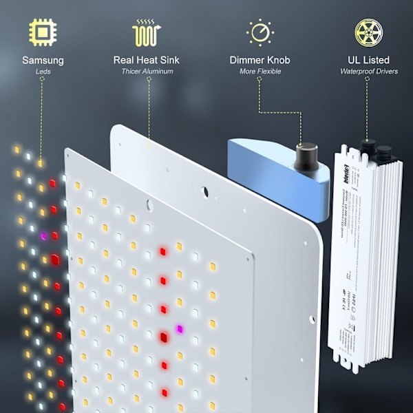 PL1000 Plant LED Grow Light med Samsung LM281B LEDs Dimbar Daisy Chain Full Spectrum Indoor Plant