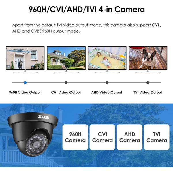 2MP HD 1080p 4-i-1 Dome Videoövervakningskamera med OST Butt