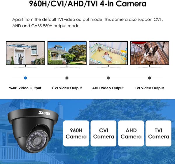 2MP HD 1080p 4-i-1 Dome Videoövervakningskamera med OST Butt