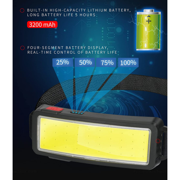 COB LED-strålkastare, kraftfull USB uppladdningsbar huvudlampa