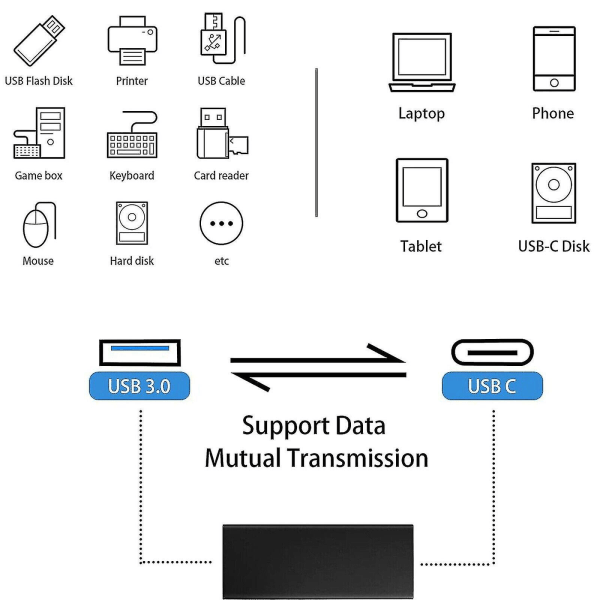 2 kpl USB Type C 3.1 naaras - 3.0 A naaras Data Sync -lataussovittimen liitin Uusi