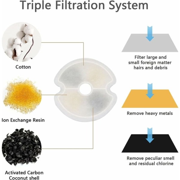 4 st filterbytesfilter for husdjursfontäner 3-stegsfiltrering 10 cm for 2,5 l rostfritt stål kattvattenfonten og 2 l farge LED kattvannfontän