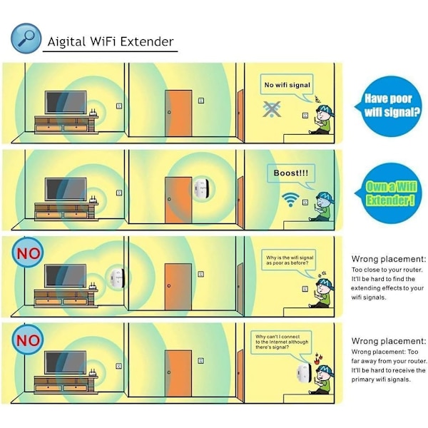WiFi-vahvistin, helppo asennus ja täysi peitto, poista kodin WiFi-kuolleet alueet
