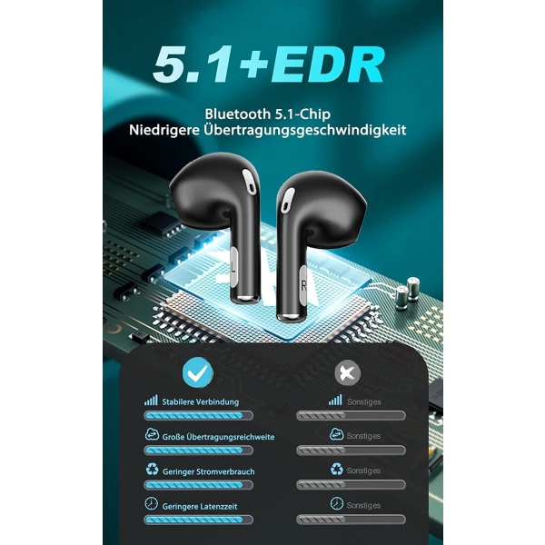 Bluetooth in-ear høretelefoner, trådløs 5.1 HiFi stereolyd