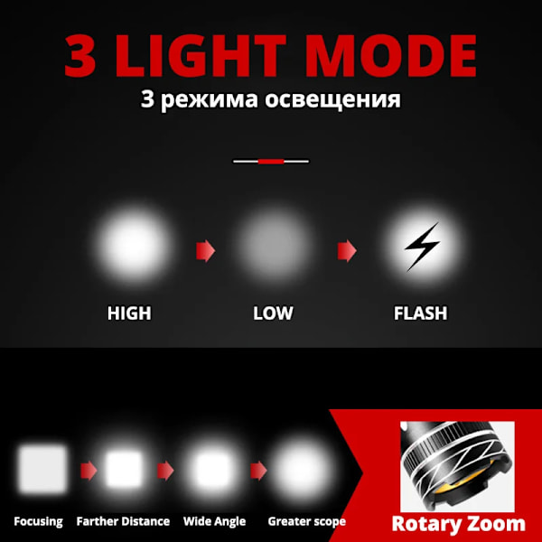 2400 mAh LED-ajovalaisin Tehokas pyöränvalo