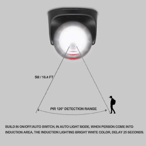 Utomhusvägglampa med rörelsesensor 360 grader