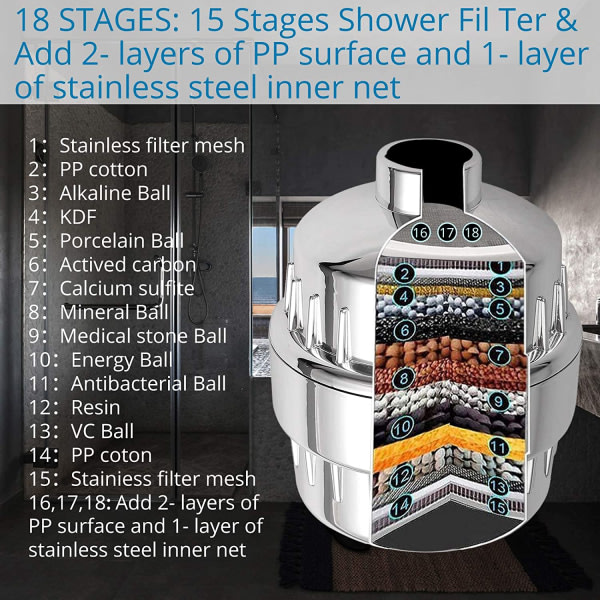 Suodatin suihkupäähän 18-vaiheisella veden suodatusjärjestelmällä