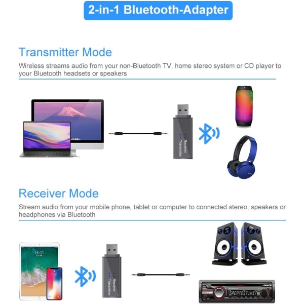 USB Bluetooth-adapter 5.0 mottaker sender, 2 i 1 Bluetooth-sender