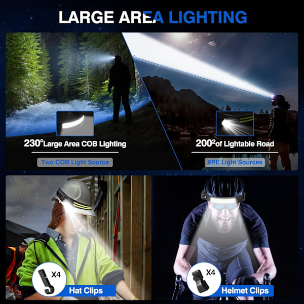 Uppladdningsbar Pannlampa, 1000 Lumen 230° Bred Stråle Super Stark Pannlampa med Handsfree Sensor, LED Pannlampa 1500mAh IPX5 Vattentät Lä Two white lights