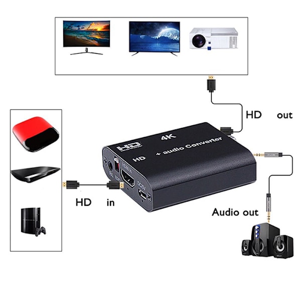 o Extraktor 5.1ch Med ARC EDID HDMI-kompatibel 1.4 4K 30Hz Spl
