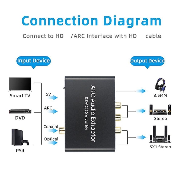 192 kHz:n Arc-äänensovitin, HD-äänenpurkaja, digitaalinen analogiaäänenmuunnin, DAC, Spdif, koaksiaalinen RCA, 3,5 mm:n liitäntä