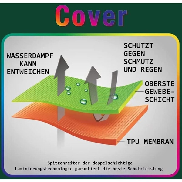 Vandtæt Rundt Udendørs Spabad Cover, UV-Resistent Vindtæt Spa Pool Låg, Sort, 200x30cm[YD]