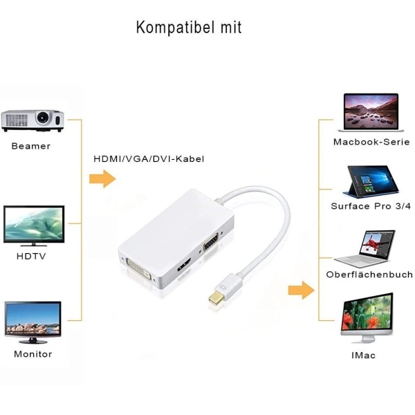 Mini 3-i-1 och HDMI/DVI/VGA-adapterkabel för hela 4K x 2K