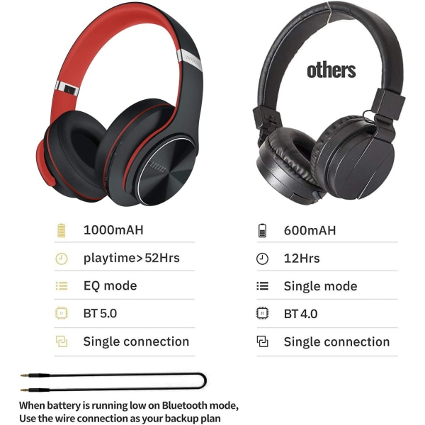 Bluetooth Over Ear-hörlurar Trådlösa hörlurar med 4 EQ-lägen