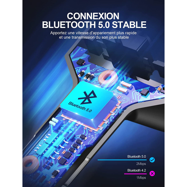 Bluetooth Bil, FM-sender Bluetooth 5.0 Wireless MP