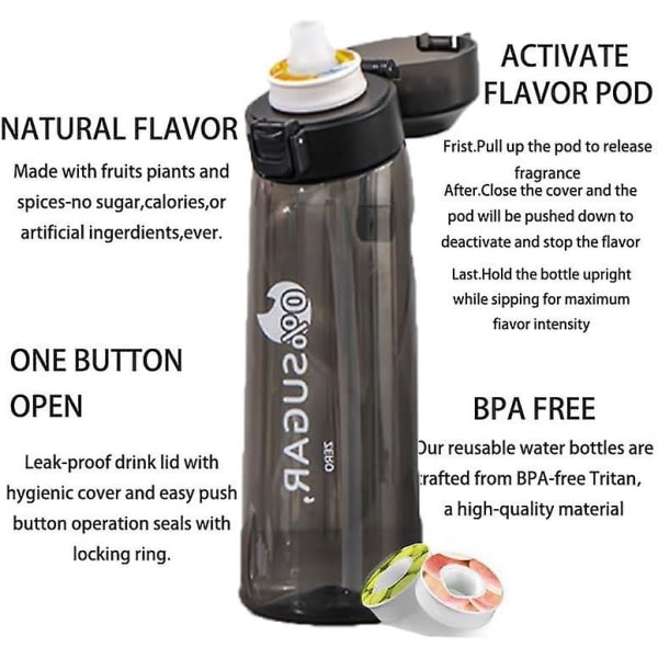 Sportluftvattenflaska BPA-fri, 650 ml set dricksflaskor med 7 pods doftande f?r smaks?ttning 0 socker, 0 kalorier Blue