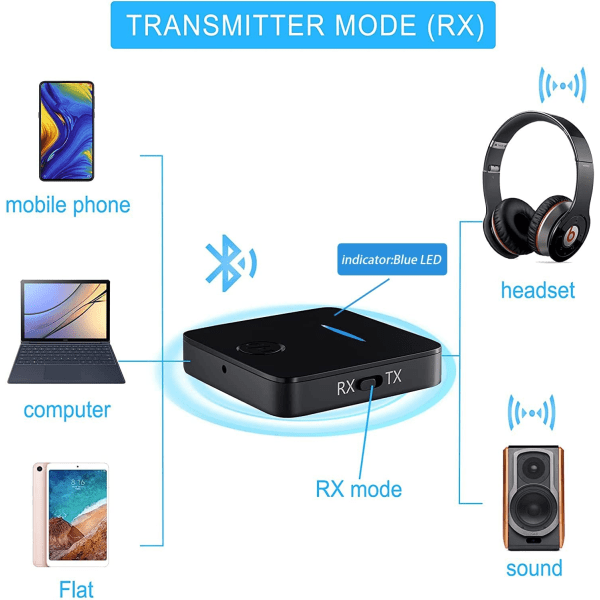 Bluetooth-sovitin Audio 5.0 Bluetooth-lähetin-vastaanotin 2-in-1