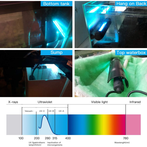 13W UV ultraviolett bakteriedrepende lampe, UVC-sterilisator, nedsenkbar