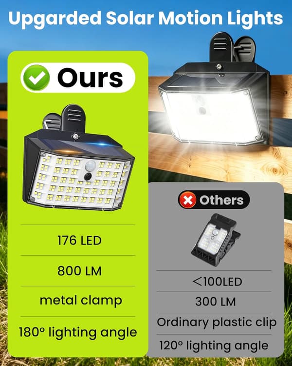 1/2/4/6-pack klämbara solcellslampor utomhus, 176LED rörelsesensor staketlampor, 600LM vattentät säkerhetslampa White 2-Pack