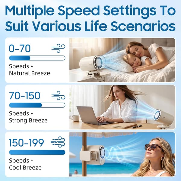 Bil Clip-On Aircondition Ventilator LED Display 199 Hastigheder 360° Justerbar USB Genopladelig Mini Køleventilator til Køretøjsbrug Grey