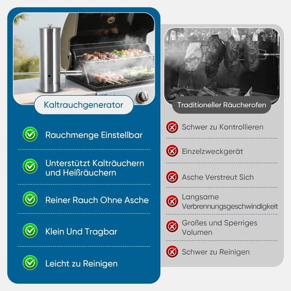 Opgraderet koldrøgsgenerator i rustfrit stål - BBQ-ryger til kød, førsteklasses madryger til grill