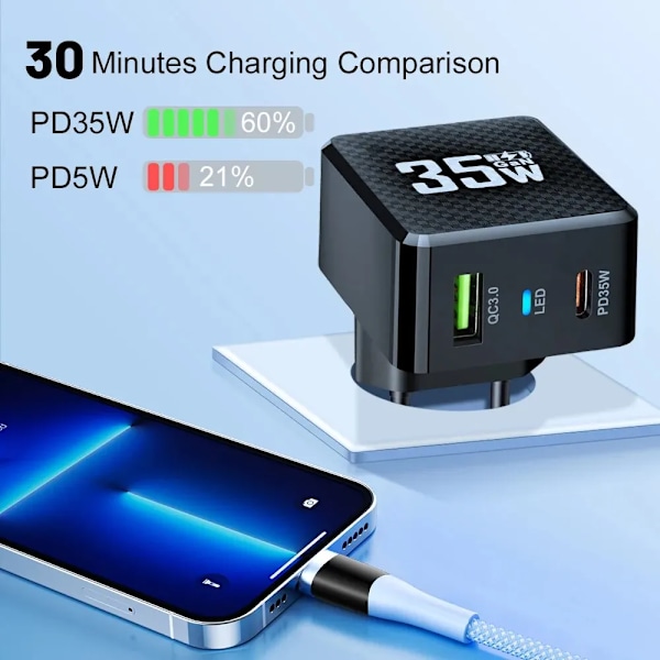35W GaN USB Typ C Laddare Surfplatta Snabbladdare QC3.0 PD3.0 Laddningsadapter För Iphone 15 Xiaomi Poco F5 Laptop Laddare EU Black
