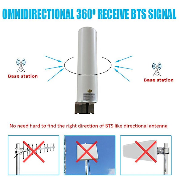 WiFi Antenn 4G LTE Antenn 12DBi Omni Antenn Hane 5M Dubbel Kabel 2.4GHz för B315 E8372 E3372 Router - WELLNGS
