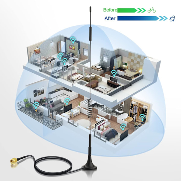 4G LTE-antenne SMA 7dBi magnetisk base 4G-antenne med 3 meter/9,84 fot forlengelseskabelantenne for EE O2 Vodafone Three Huawei Netgear 4G LTE-ruterport SMA