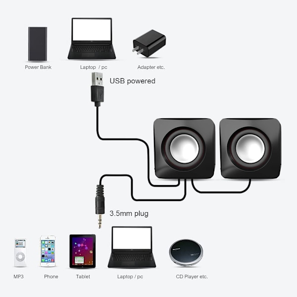 USB-stereohøjttalersystem med 3,5 mm lydforbindelser til tilslutning til bærbar computer, notebook eller stationær computer, lydstyrkekontrol