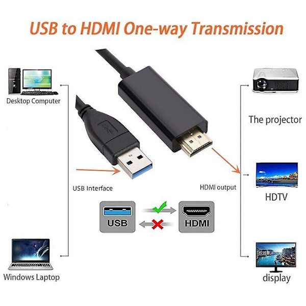 1,8 m USB till HDMI-adapterkabel USB 2.0 typ A hane till HDMI hane konverter ny