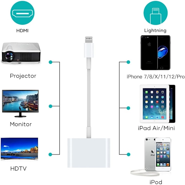 HDMI-adapter, 1080P HDMI till Lightning för PC Laptop Projektor Skärm HDTV, HDMI-adapter