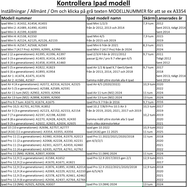 iPad (A16) 2025 11 tum gen 11 skal -{qw} Vit White