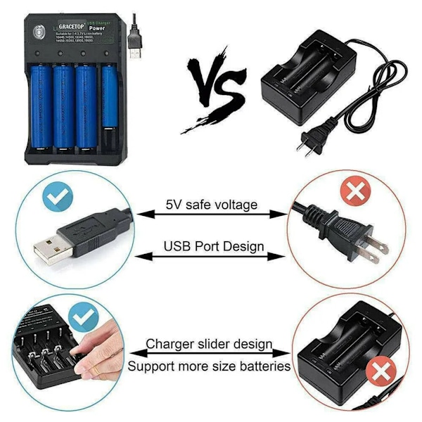 Ny 4-plasser batterilader USB-lader hurtiglader for 18650 litiumbatteri