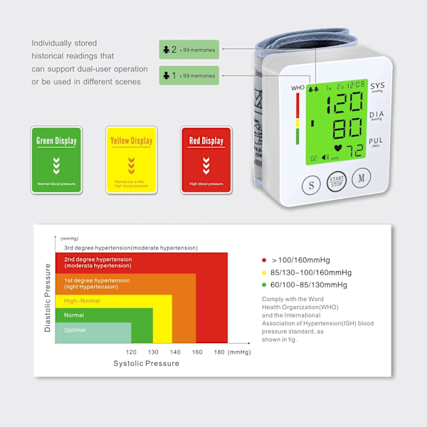 Blodtrycksmätare för handleden, automatisk handledsmanschett med justerbart armband, digital blodtrycksmätare för hemmabruk med stor LCD-skärm, blodtrycksmätare, Lager【HY】 White