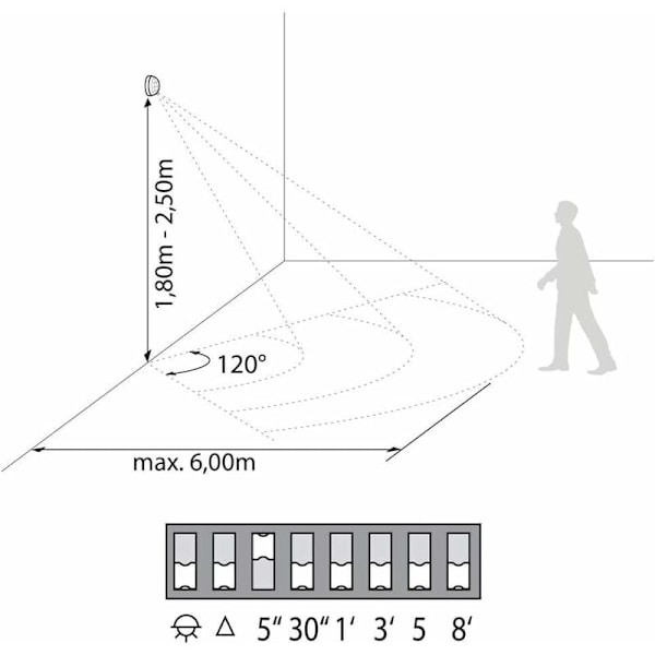 Mini indendørs bevægelsessensor indbygget loftmontering programmerbar infrarød sensor rækkevidde 6m/360° egnet LED-Fei Yu