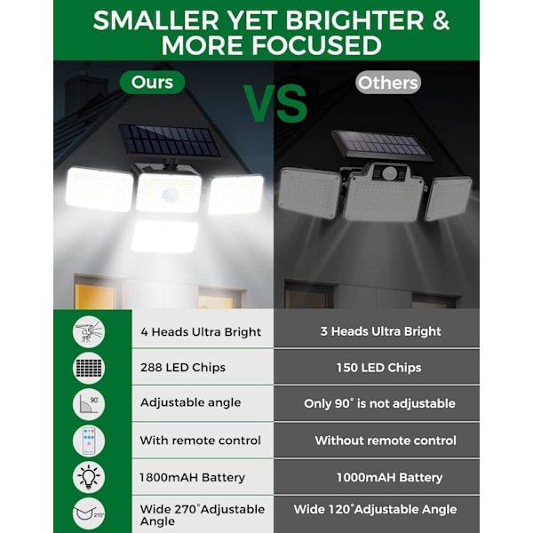 LED solcellelamper udendørs{hw}