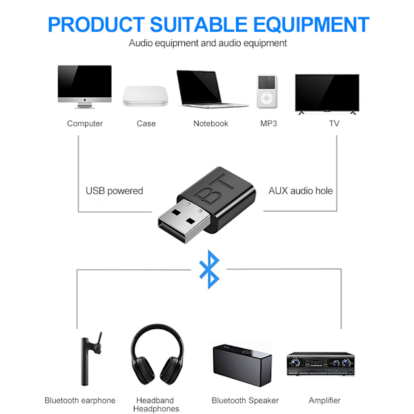 Trådløs lydadapter sender og mottaker 2 i 1 med 3,5 mm kabel for bil TV hodetelefon høyttaler Aux Bluetooth kompatibel 5.0 Betterlifefg