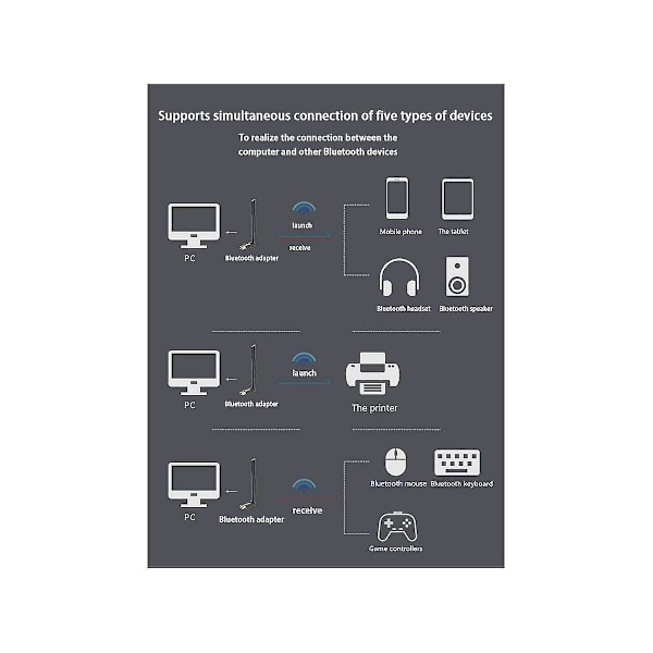 100m USB Bluetooth Adapter USB Bluetooth 5.3 Mottaker 4dbi Antenne Bluetooth Sender for Datamaskin