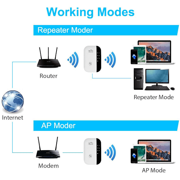 WiFi-forsterker, enkel installasjon og full dekning, eliminer WiFi i hjemmet