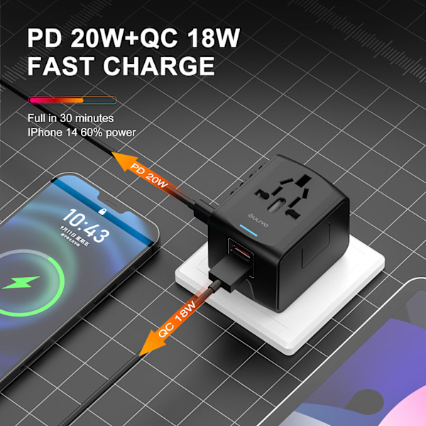 PD20W pikalatausmuunnospistoke, pikalatausmuunnin, matkamuunnospistoke