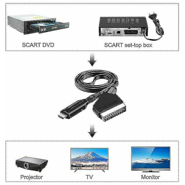 Scart HDMI -muunnin Video Audio -sovitin HDTV/DVD/Set Top Box/PS3/PAL/NTSC