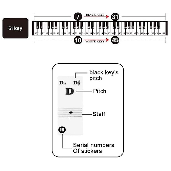 88-tasters pianoklistremerker [gjennomsiktige og flyttbare] Komplett sett med klistremerker for hvite og svarte tangenter (svart)