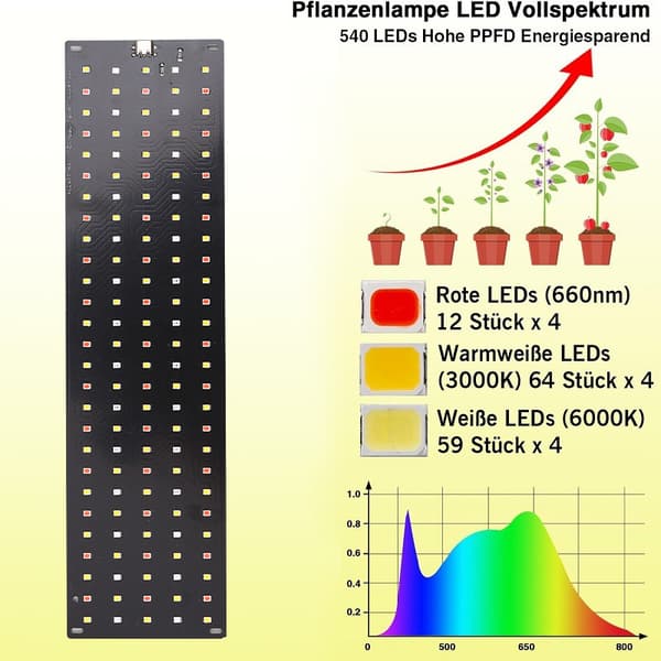 Full Spectrum LED Quantum Board Vækstlys – Plantelyspanel med Adapter *Tre hoveder* Three heads