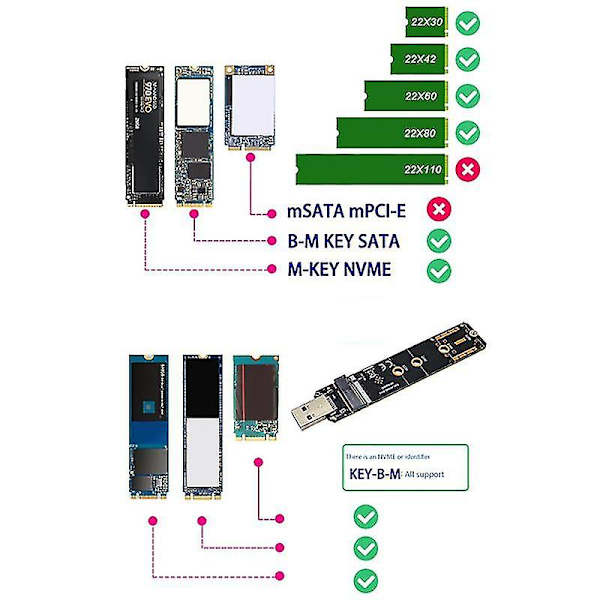 Usb3.2 Gen2 10gbps till Nvme-protokoll M.2-box till A-port Realtek Rtl9210-kortplats